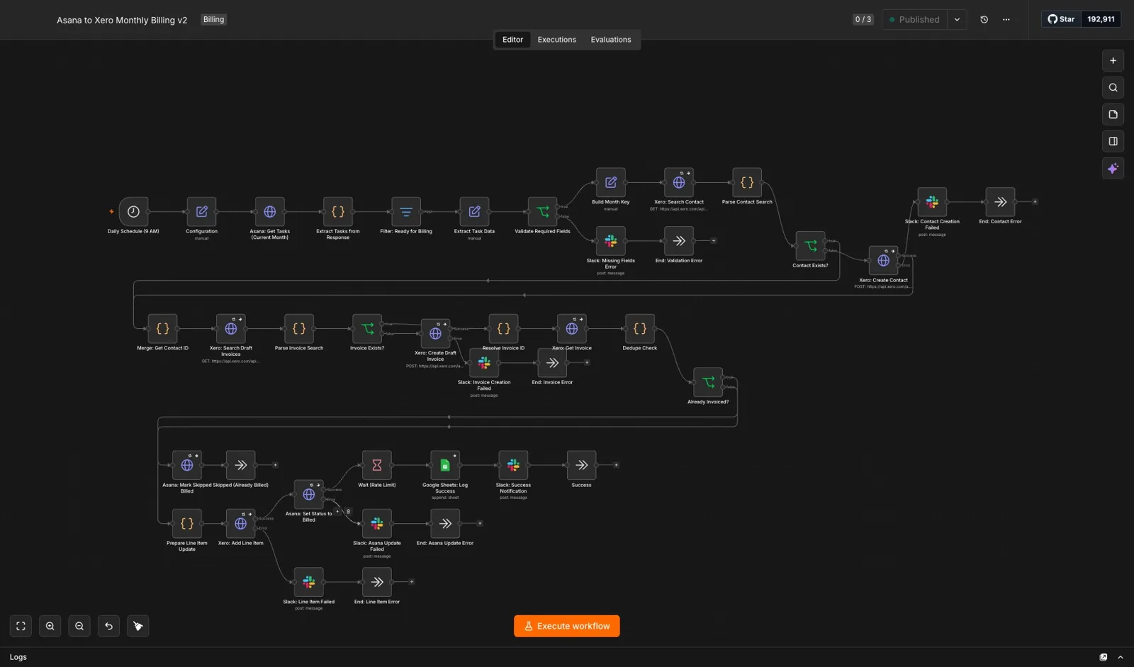 The Asana to Xero billing workflow in the n8n editor