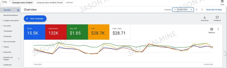 Google Ads: February 2024