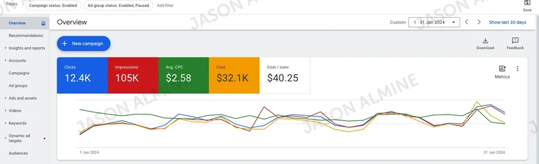 Google Ads: January 2024