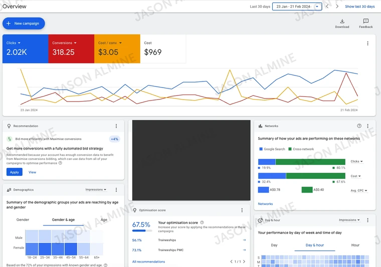 Google Ads: account dashboard