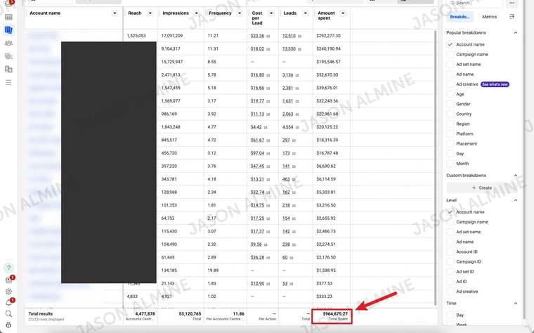 Meta ads: 2023 account report