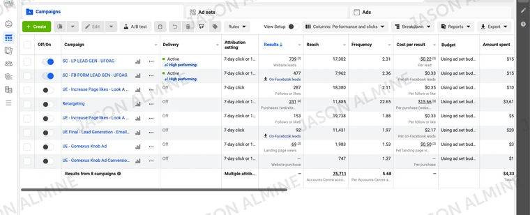 Reel Outfitters Co: lead generation and purchase campaigns