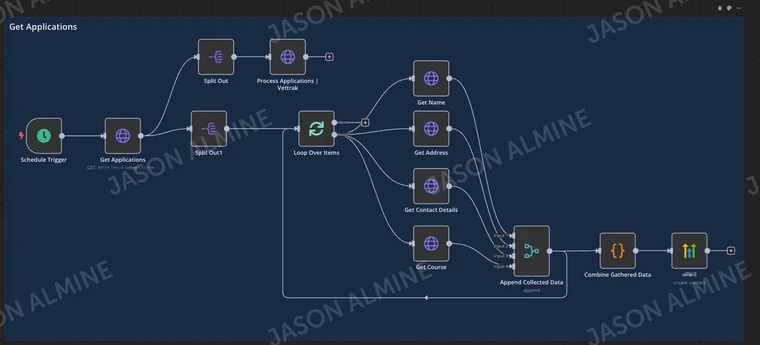 n8n: application API integration