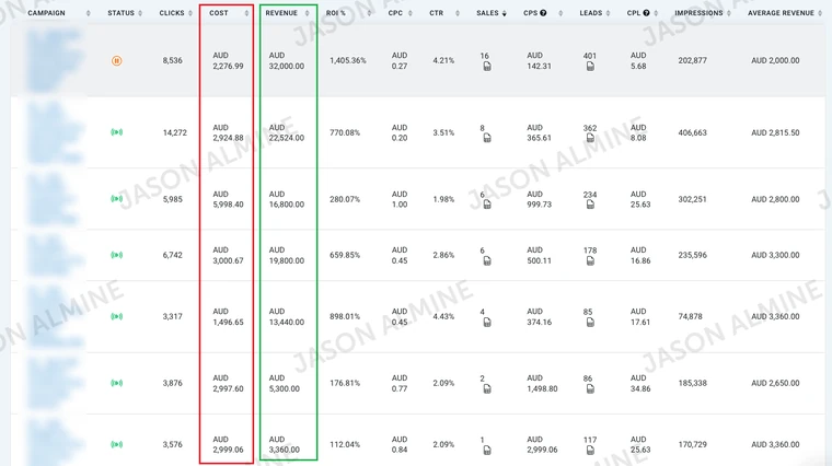 Paid media: cost and revenue report
